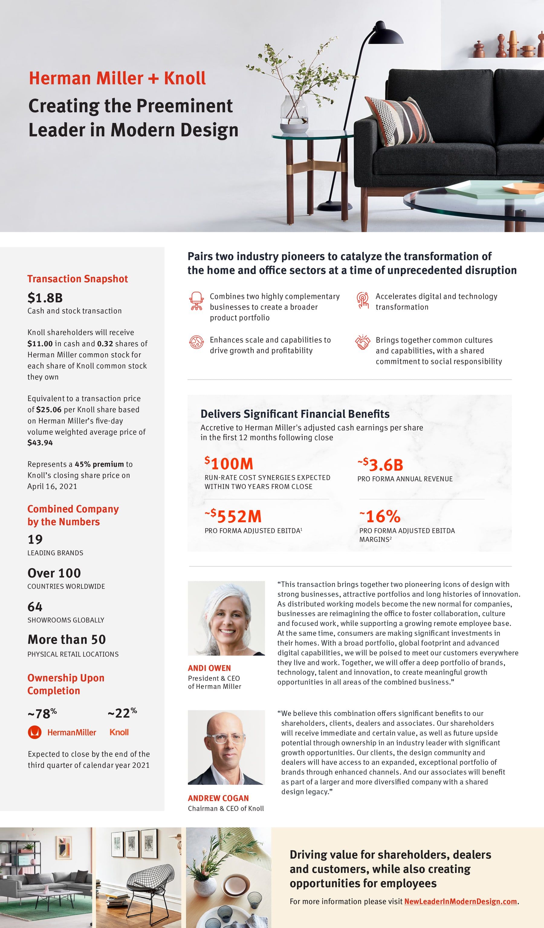 The Herman Miller and Knoll deal infographic, with the purchase price and premium set largest and the pro forma financials below them
