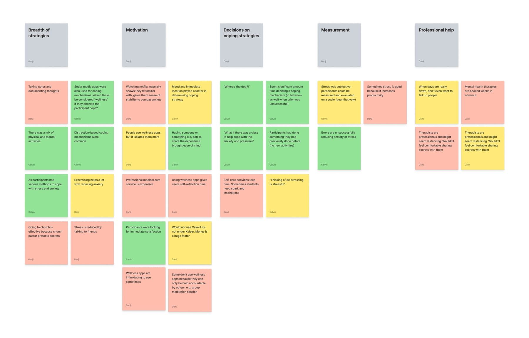 An affinity diagram of color-coded notes from student interviews and diary studies, clustered into common themes about coping with school stress