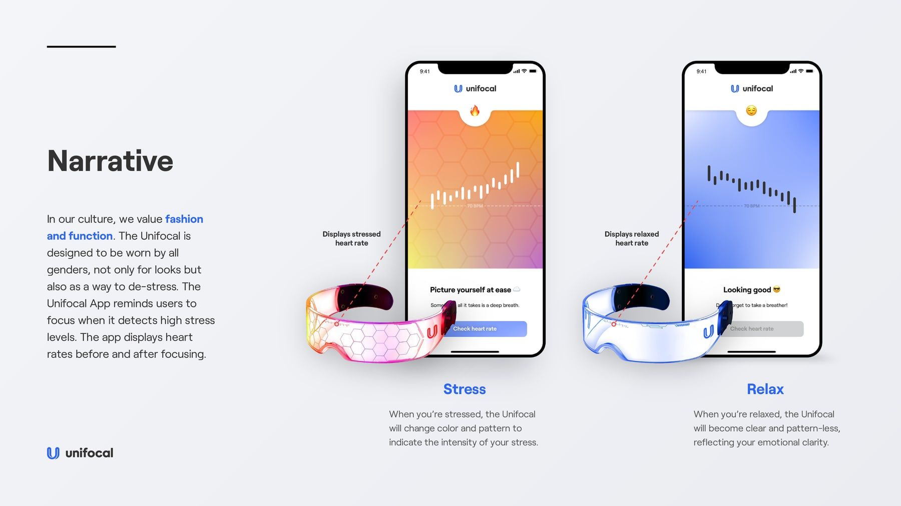 The stressed and relaxed states side by side, each pairing a colored visor with a phone screen showing a rising or falling heart-rate trace